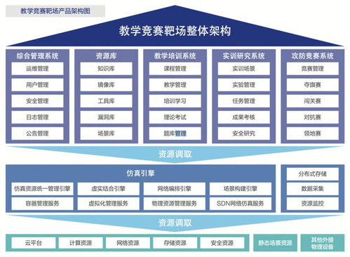 安恒信息入選全國首批智慧教育產(chǎn)品和服務(wù)供應(yīng)商名錄 引領(lǐng)教育數(shù)字化轉(zhuǎn)型新篇章