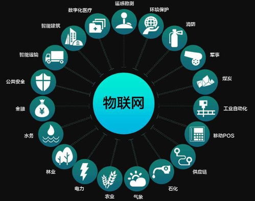 物聯(lián)網(wǎng)的基石 核心、基礎(chǔ)與網(wǎng)絡(luò)技術(shù)的協(xié)同演進(jìn)