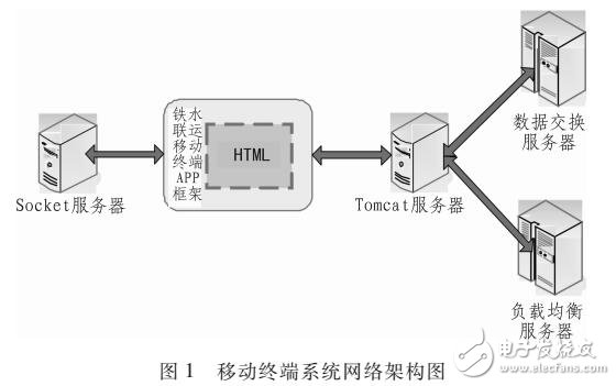 基于移動互聯(lián)網(wǎng)的鐵路物流研究 網(wǎng)絡技術在電子電路圖與資料中的應用與研發(fā)